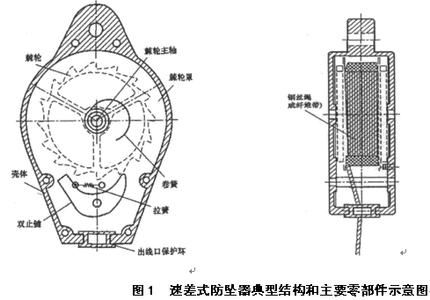 防墜器報價/防墜器多少錢一個?河北防墜器生產廠家批發