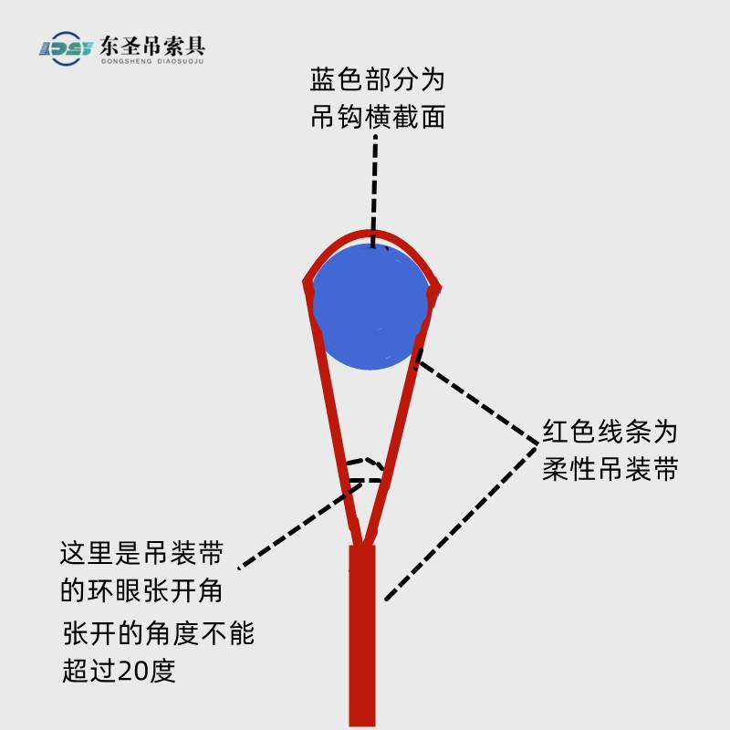 EA-A型吊裝帶環眼
